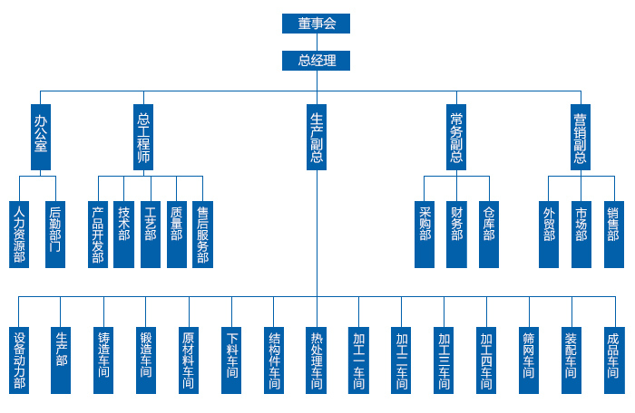 架構(gòu)